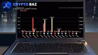 تصویر خبر گزارش سالانه هک ها در سال 2023