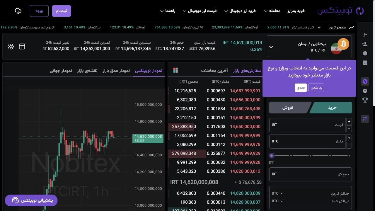 صفحه معاملات بیت‌کوین نوبیتکس با نمودار قیمت، دفتر سفارش و فرم خرید و فروش