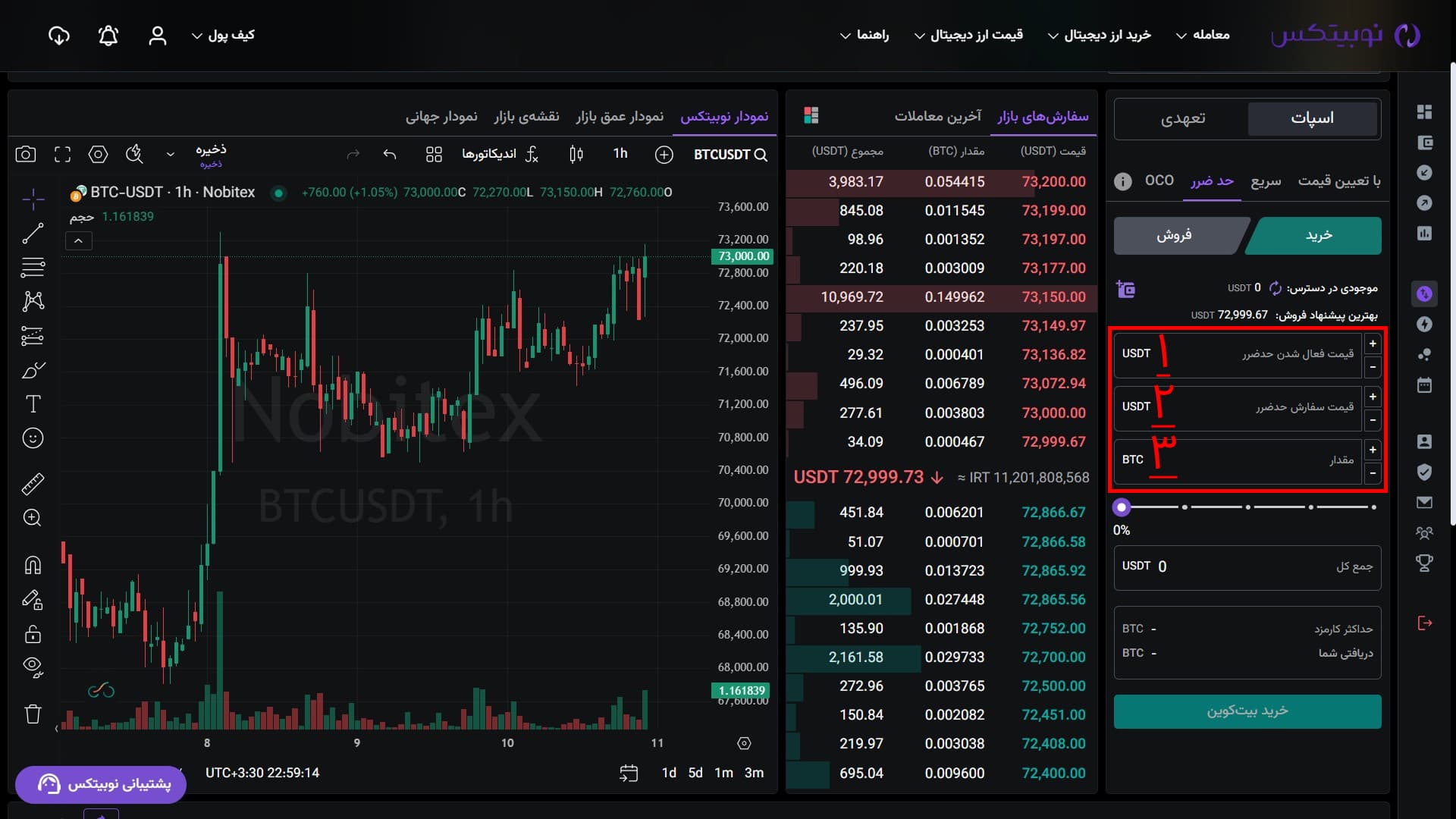 فرم سفارش حد ضرر در رابط وب نوبیتکس