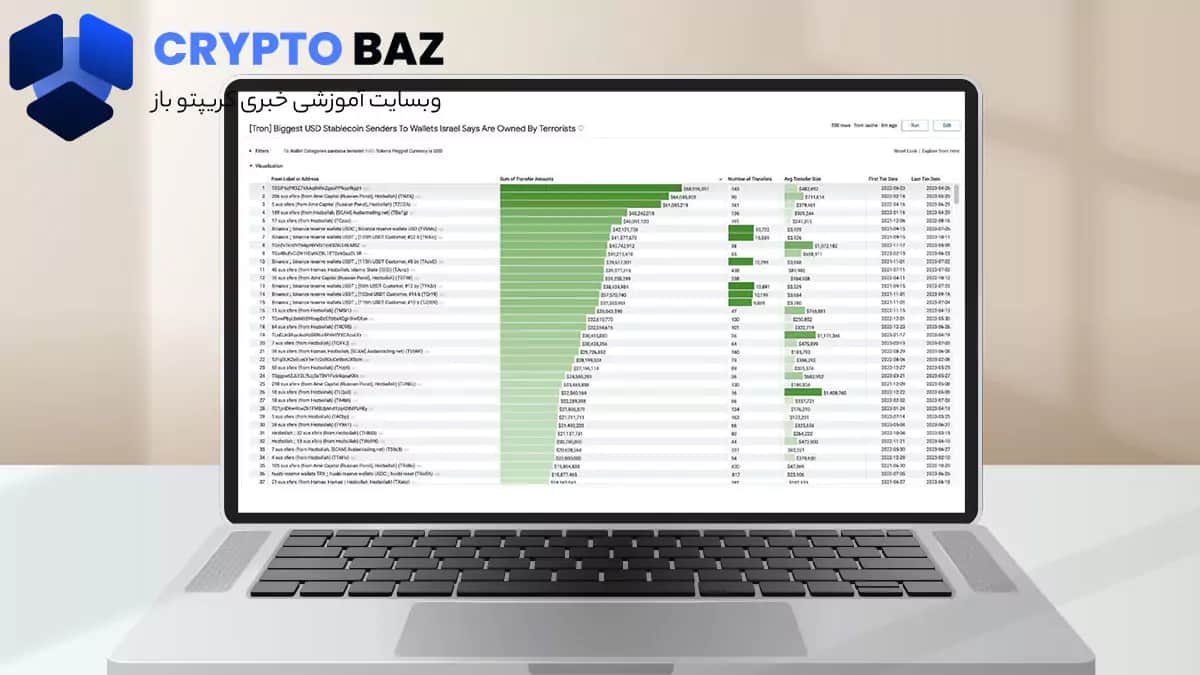 تصویر خبر تتر 873 هزار دلار USDT مرتبط با فعالیت های تروریستی در اوکراین و اسرائیل را مسدود کرده است!