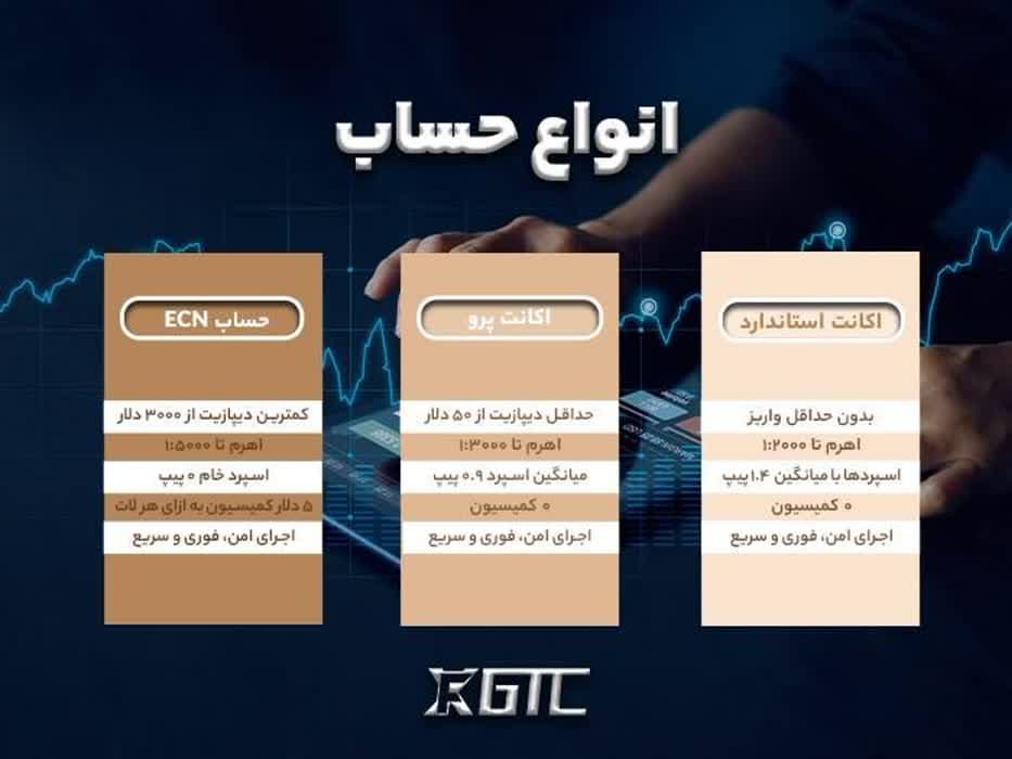 انواع حساب معاملاتی بروکر gtcfx