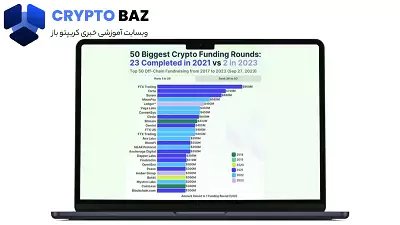 بزرگ‌ترین دوره‌های تأمین مالی کریپتو در تاریخ، از 170 تا 900 میلیون دلار در هر دوره