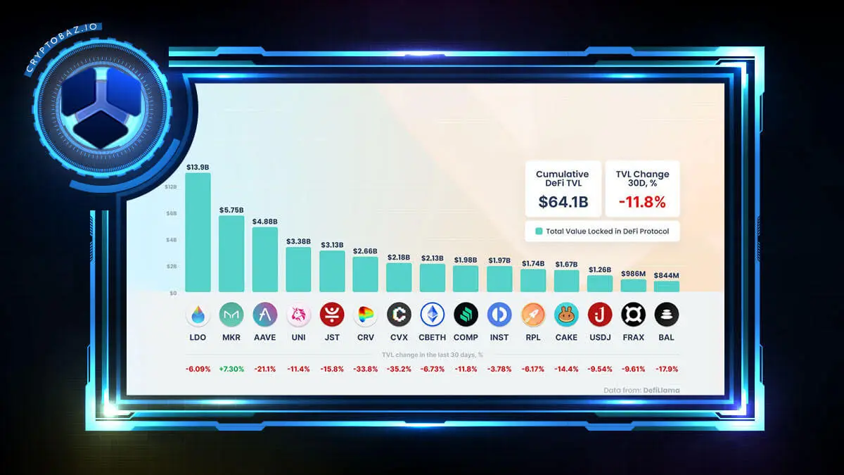 وضعیت حوزه DeFi