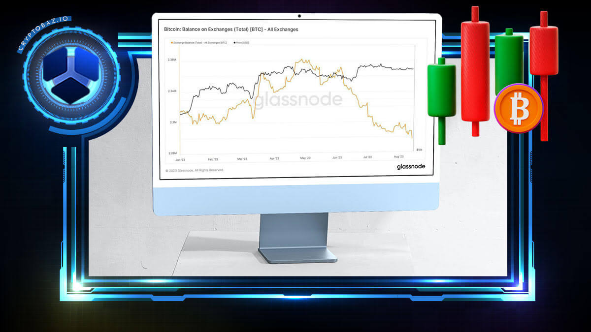 کاهش مقدار بیت کوین در صرافی ها