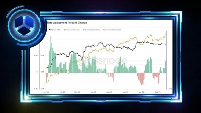 هش‌ریت بیت‌کوین در بالاترین حالت