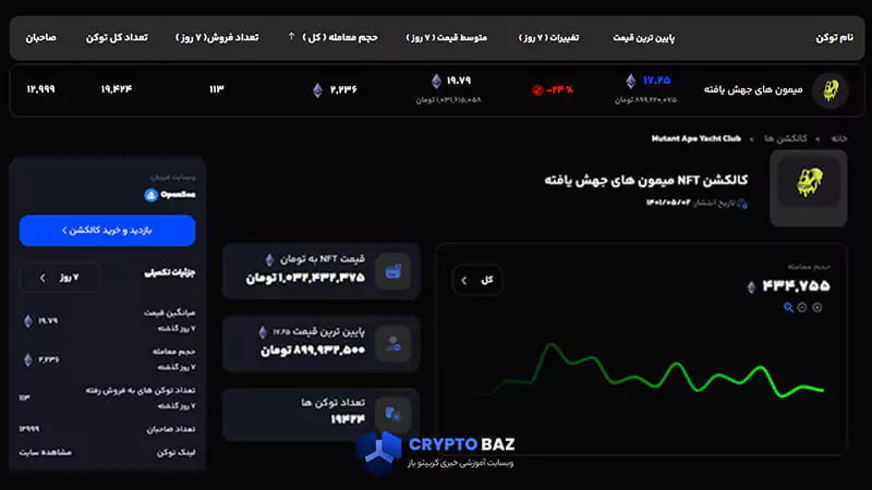 قیمت لحظه ای میمون های جهش یافته