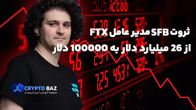 ثروت SFB (Sam Bankman-Fried) مدیر عامل سابق FTX از 26 میلیارد دلار به 100000 دلار رسید