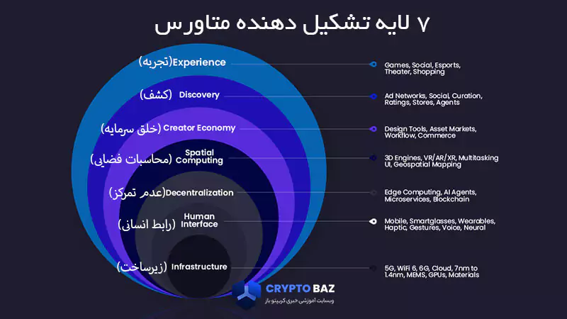 زیرساخت متاورس