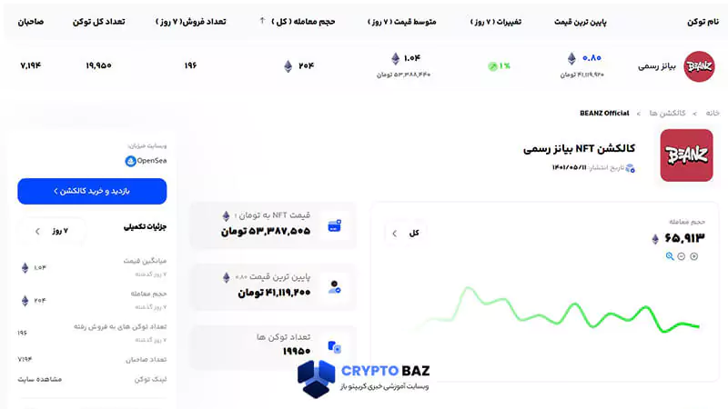 قیمت لحظه ای بیانز