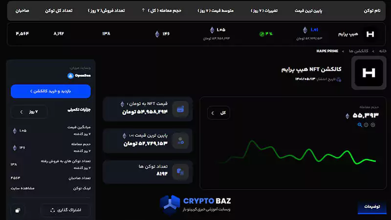 قیمت لحظه ای ان اف تی هیپ پرایم