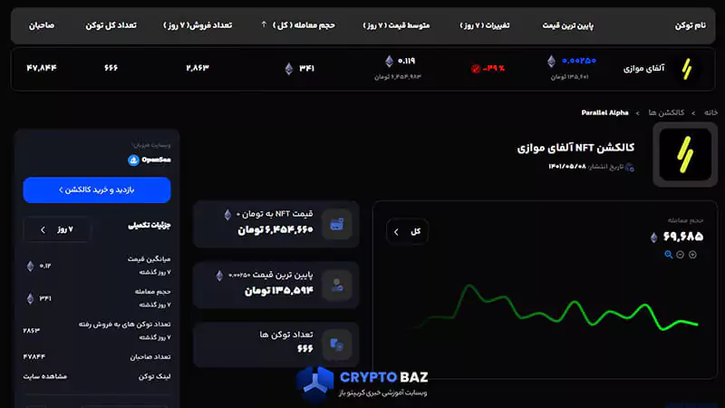 قیمت لحظه ای parallelalfa